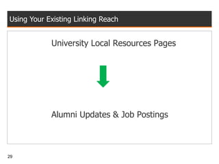 Using Your Existing Linking Reach University Local Resources Pages Alumni Updates & Job Postings 