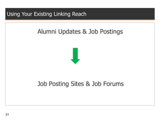 Using Your Existing Linking Reach Alumni Updates & Job Postings Job Posting Sites & Job Forums 