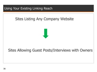 Using Your Existing Linking Reach Sites Listing Any Company Website Sites Allowing Guest Posts/Interviews with Owners 