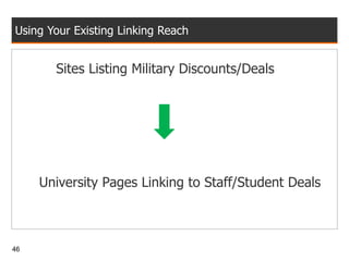 Using Your Existing Linking Reach Sites Listing Military Discounts/Deals University Pages Linking to Staff/Student Deals 