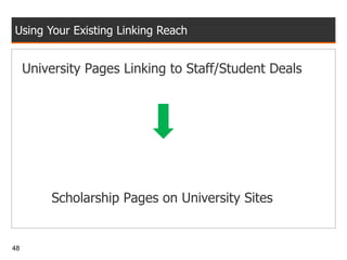 Using Your Existing Linking Reach University Pages Linking to Staff/Student Deals Scholarship Pages on University Sites 