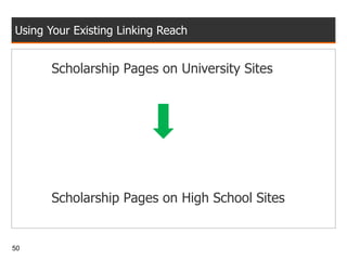 Using Your Existing Linking Reach Scholarship Pages on University Sites Scholarship Pages on High School Sites 