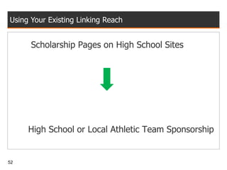 Using Your Existing Linking Reach Scholarship Pages on High School Sites High School or Local Athletic Team Sponsorship 