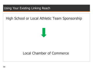 Using Your Existing Linking Reach High School or Local Athletic Team Sponsorship Local Chamber of Commerce 