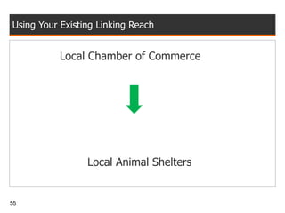 Using Your Existing Linking Reach Local Chamber of Commerce Local Animal Shelters 