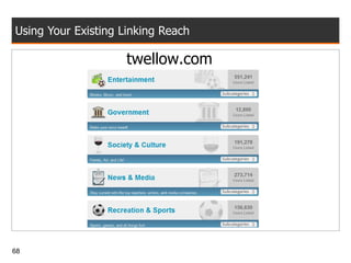 Using Your Existing Linking Reach twellow.com 