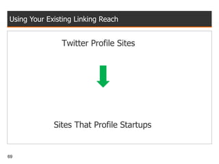 Using Your Existing Linking Reach Twitter Profile Sites Sites That Profile Startups 