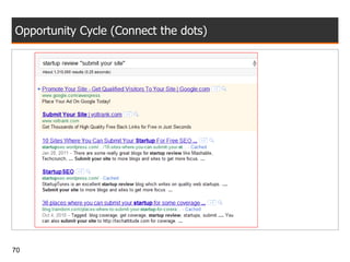 Opportunity Cycle (Connect the dots) 