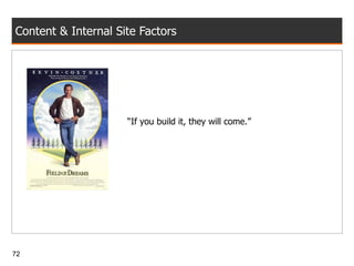 Content & Internal Site Factors “ If you build it, they will come.” 
