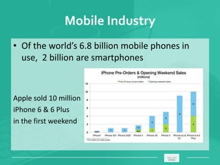 Mobile Industry
• Of the world’s 6.8 billion mobile phones in
use, 2 billion are smartphones
Apple sold 10 million
iPhone 6 & 6 Plus
in the first weekend
_____________________________________________________ ________
 