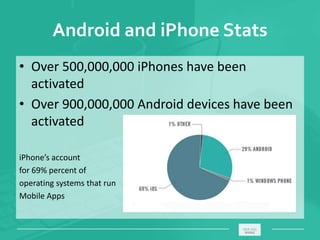 Android and iPhone Stats
• Over 500,000,000 iPhones have been
activated
• Over 900,000,000 Android devices have been
activated
iPhone’s account
for 69% percent of
operating systems that run
Mobile Apps
_____________________________________________________ ________
 