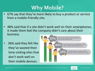Why Mobile?
• 67% say that they’re more likely to buy a product or service
from a mobile-friendly site.
• 48% said that if a site didn’t work well on their smartphones,
it made them feel the company didn’t care about their
business
• 36% said they felt like
they’ve wasted their
time visiting sites that
don’t work well on
their mobile devices
_____________________________________________________ ________
 