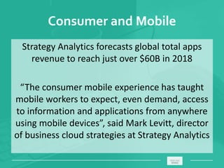 Consumer and Mobile
Strategy Analytics forecasts global total apps
revenue to reach just over $60B in 2018
“The consumer mobile experience has taught
mobile workers to expect, even demand, access
to information and applications from anywhere
using mobile devices”, said Mark Levitt, director
of business cloud strategies at Strategy Analytics
_____________________________________________________ ________
 