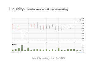 Liquidity- Investor relations & market-making




                 Monthly trading chart for YNG
 