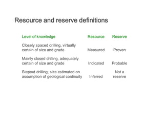 Resource and reserve definitions

  Level of knowledge                    Resource    Reserve

  Closely spaced drilling, virtually
  certain of size and grade             Measured    Proven

  Mainly closed drilling, adequately
  certain of size and grade             Indicated   Probable

  Stepout drilling, size estimated on                Not a
  assumption of geological continuity   Inferred    reserve
 