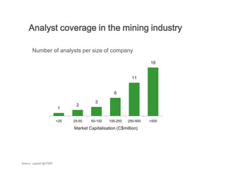 Analyst coverage in the mining industry

       Number of analysts per size of company

                                                                     16


                                                             11


                                                   6

                                         3
                                2
                         1

                         <25   25-50   50-100    100-250   250-500   >500

                               Market Capitalisation (C$million)




Source: capital IQ/TMX
 