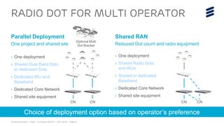 Small Cell Evolution | Public | © Ericsson AB 2017 | 2017-08-30 | Page 10
Shared RAN
Reduced Dot count and radio equipment
› One deployment
› Shared Radio Dots
and IRUs
› Shared or dedicated
Baseband
› Dedicated Core Network
› Shared site equipment
Parallel Deployment
One project and shared site
› One deployment
› Shared Dual Band Dots
or dedicated Dots
› Dedicated IRU and
Baseband
› Dedicated Core Network
› Shared site equipment
Radio Dot for Multi operator
CN CNCN CN
Optional Multi
Dot Bracket
Choice of deployment option based on operator’s preference
 