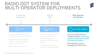 Small Cell Evolution | Public | © Ericsson AB 2017 | 2017-08-30 | Page 12
Radio dot system for
multi-operator deployments
Multi Operator
Dot Solution
Parallel Dot
Deployment
Shared
RAN
IN DEVELOPMENTTESTINGLIVE
› One project deploying Radio
Dots for two or more operators
› Potential to use Dual Band
Dot or multi Dot bracket to
reduce Dot footprint
› New, multi dot bracket
› One set of Radio Dots for
two operators using
network sharing
technologies, MORAN or
MOCN
› One operator is prime
managing the Radio Dots
› One set of Radio Dots for
multiple operators. Secondary
operators providing RF-signal
into Radio Dot System
› One operator is prime
managing the Radio Dots
 