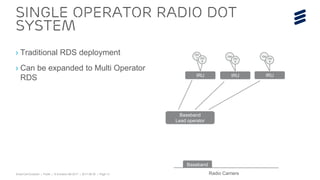 Small Cell Evolution | Public | © Ericsson AB 2017 | 2017-08-30 | Page 13
› Traditional RDS deployment
› Can be expanded to Multi Operator
RDS
Single Operator radio dot
system
Dot
1 Dot
8
Dot
Dot
8
Baseband
Lead operator
IRU IRU
Baseband
Dot
Dot
8
IRU
Radio Carriers
 