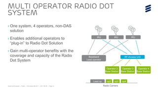 Small Cell Evolution | Public | © Ericsson AB 2017 | 2017-08-30 | Page 14
› One system, 4 operators, non-DAS
solution
› Enables additional operators to
“plug-in” to Radio Dot Solution
› Gain multi-operator benefits with the
coverage and capacity of the Radio
Dot System
Multi Operator radio dot
system
Dot
1 Dot
8
Dot
Dot
8
RF-Access UnitBaseband
Lead operator
IRU IRU
Operator 2
Base Station
op3op2
Operator 3
Base Station
Lead op
Operator 4
Base Station
op4
Dot
Dot
8
IRU
Radio Carriers
 