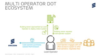 Small Cell Evolution | Public | © Ericsson AB 2017 | 2017-08-30 | Page 16
Multi operator dot
ecosystem
Lead Operator engages with and
offers access to system to other
local operators, negotiates fees
Lead operator purchases
solution from Ericsson
Building owner approached by Lead
Operator to deploy indoor system
Building owner requests
multi-operator support
Lead Operator
 