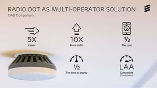 Small Cell Evolution | Public | © Ericsson AB 2017 | 2017-08-30 | Page 18
Radio dot as Multi-operator solution
½
10X
More traffic
The time to deploy
½
The cost
LAA
Compatible
(Coming soon)
5X
Faster
DAS Comparison
 