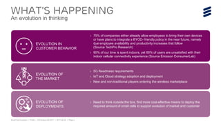 Small Cell Evolution | Public | © Ericsson AB 2017 | 2017-08-30 | Page 2
What’s happening
An evolution in thinking
EVOLUTION IN
CUSTOMER BEHAVIOR
EVOLUTION OF
THE MARKET
EVOLUTION OF
DEPLOYMENTS
› 75% of companies either already allow employees to bring their own devices
or have plans to integrate a BYOD- friendly policy in the near future, namely
due employee availability and productivity increases that follow
(Source TechPro Research)
› 90% of our time is spent indoors, yet 60% of users are unsatisfied with their
indoor cellular connectivity experience (Source Ericsson ConsumerLab)
› 5G Readiness requirements
› IoT and Cloud strategy adoption and deployment
› New and non-traditional players entering the wireless marketplace
› Need to think outside the box, find more cost-effective means to deploy the
required amount of small cells to support evolution of market and customer
 