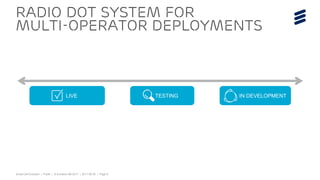 Small Cell Evolution | Public | © Ericsson AB 2017 | 2017-08-30 | Page 8
Radio dot system for
multi-operator deployments
IN DEVELOPMENTTESTINGLIVE
 