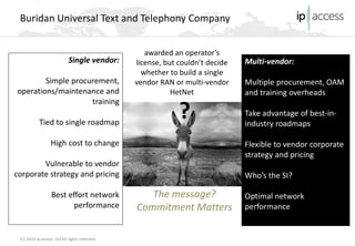 (C) 2014 ip.access Ltd All rights reserved 
Buridan Universal Text and Telephony Company 
awarded an operator’s license, but couldn’t decide whether to build a single vendor RAN or multi-vendor HetNet 
? 
The message? 
Commitment Matters 
Multi-vendor: 
Multiple procurement, OAM and training overheads 
Take advantage of best-in- industry roadmaps 
Flexible to vendor corporate strategy and pricing 
Who’s the SI? 
Optimal network performance 
Single vendor: 
Simple procurement, operations/maintenance and training 
Tied to single roadmap 
High cost to change 
Vulnerable to vendor corporate strategy and pricing 
Best effort network performance  