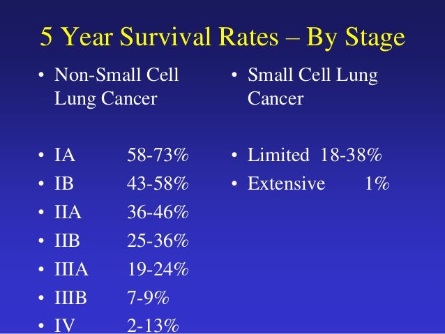 Small cell lung cancer