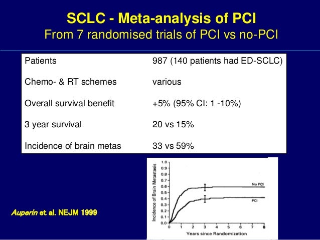 small cell lung cancer management by dr tinku joseph sclc definition