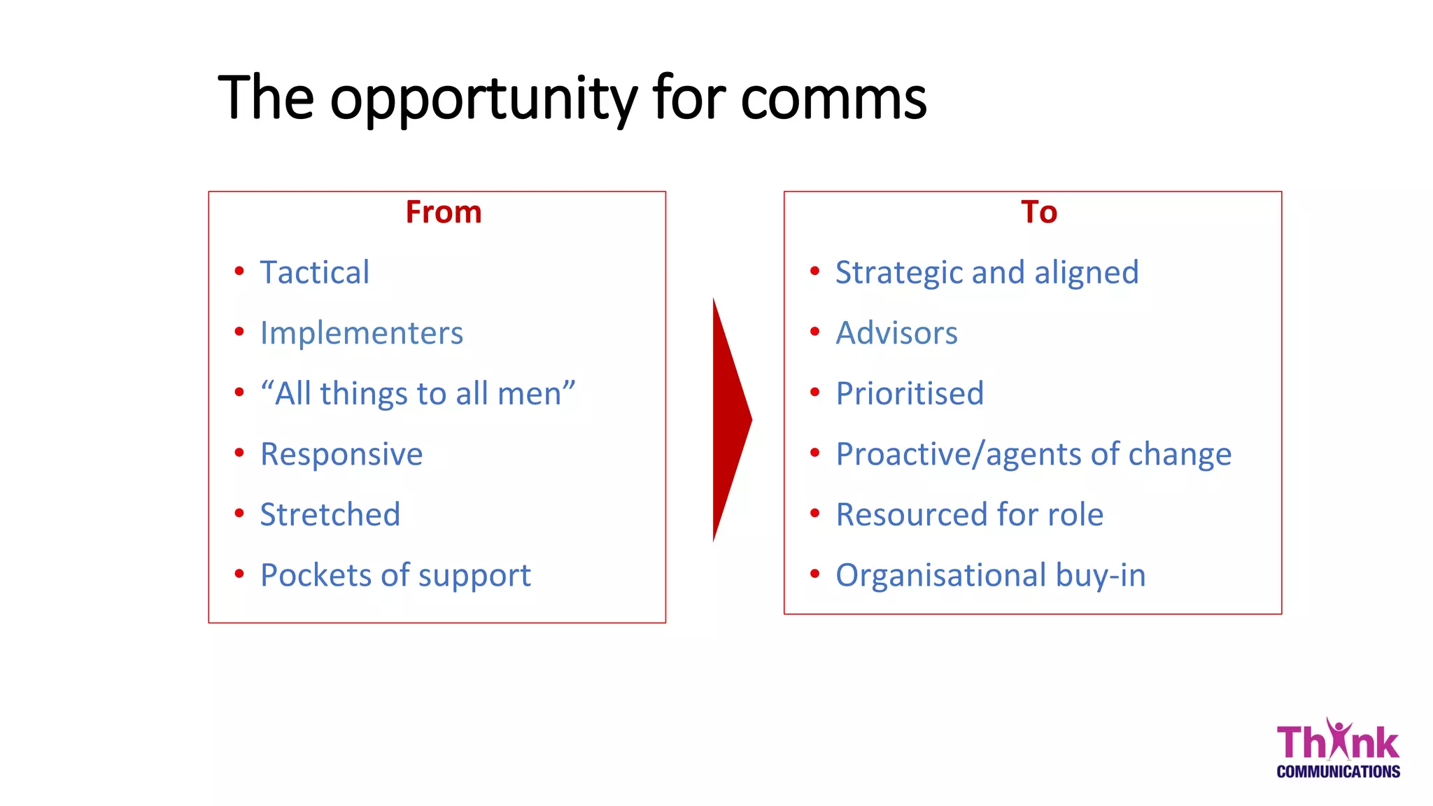 The opportunity for comms
From
• Tactical
• Implementers
• “All things to all men”
• Responsive
• Stretched
• Pockets of support
To
• Strategic and aligned
• Advisors
• Prioritised
• Proactive/agents of change
• Resourced for role
• Organisational buy-in
 