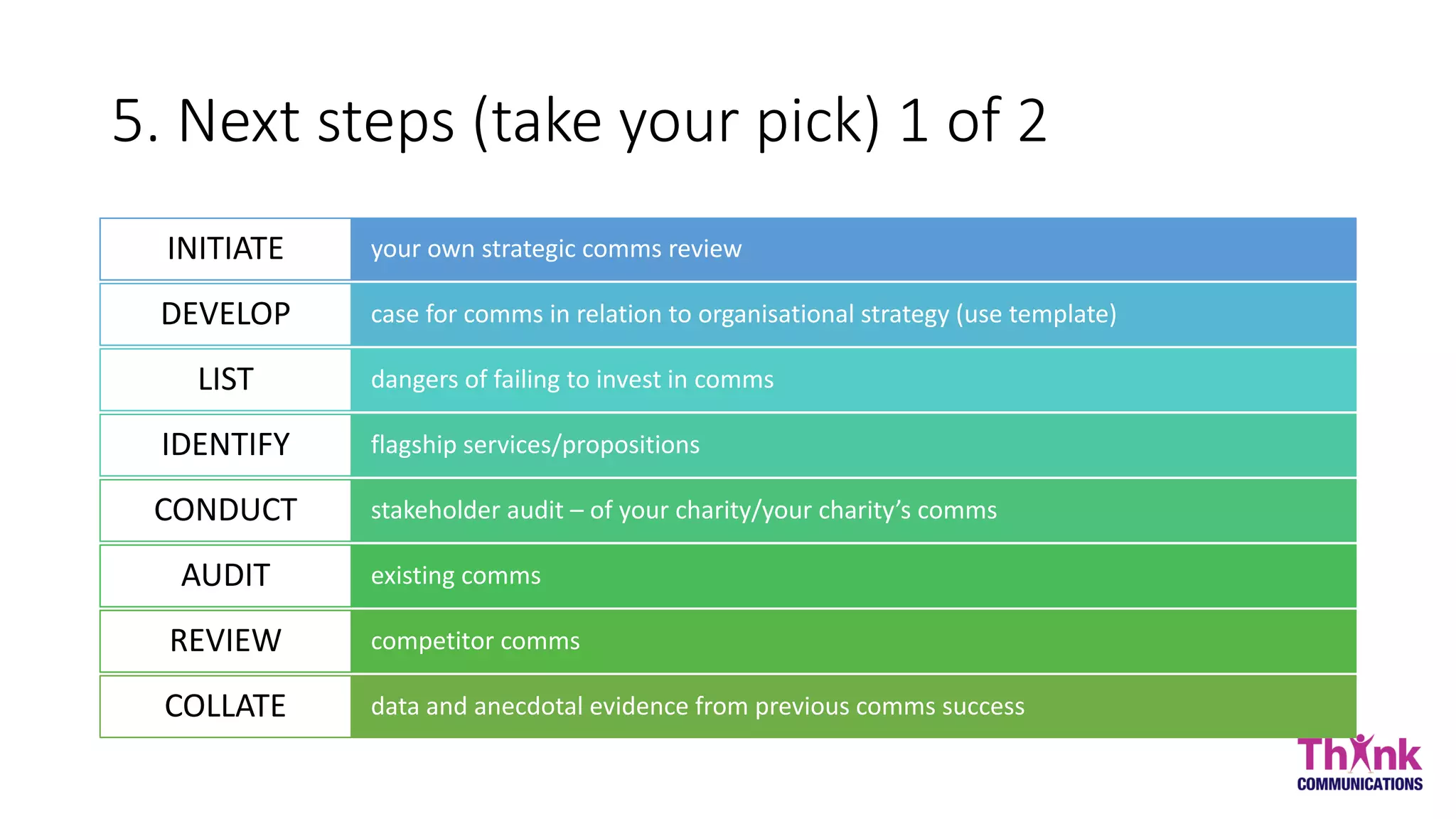 5. Next steps (take your pick) 1 of 2
your own strategic comms reviewINITIATE
case for comms in relation to organisational strategy (use template)DEVELOP
dangers of failing to invest in commsLIST
flagship services/propositionsIDENTIFY
stakeholder audit – of your charity/your charity’s commsCONDUCT
existing commsAUDIT
competitor commsREVIEW
data and anecdotal evidence from previous comms successCOLLATE
 