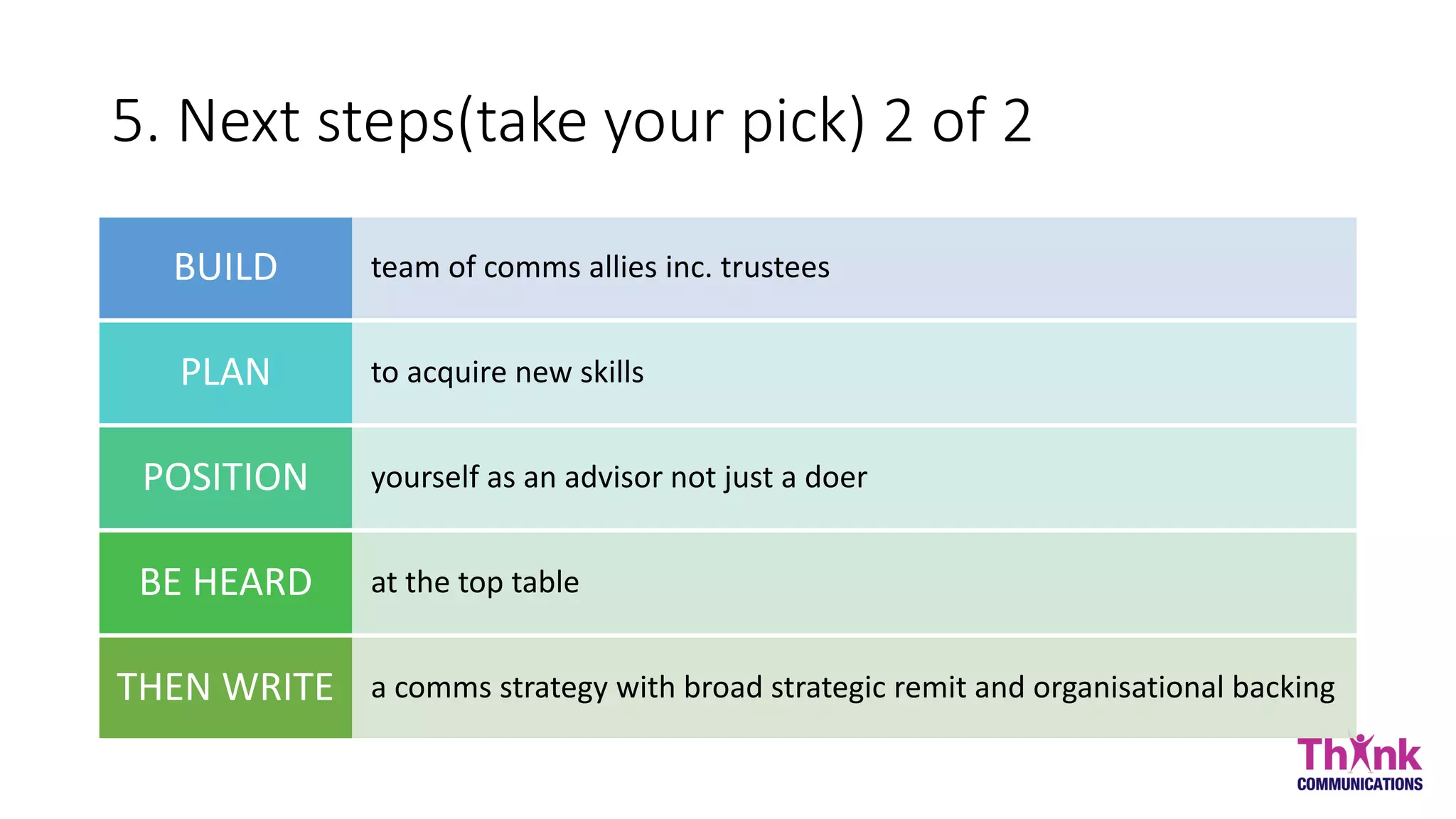 5. Next steps(take your pick) 2 of 2
team of comms allies inc. trusteesBUILD
to acquire new skillsPLAN
yourself as an advisor not just a doerPOSITION
at the top tableBE HEARD
a comms strategy with broad strategic remit and organisational backingTHEN WRITE
 