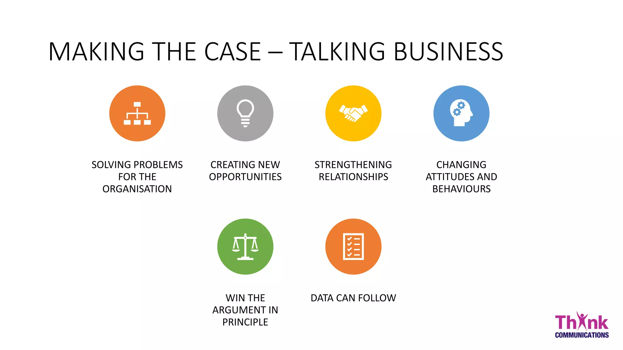 MAKING THE CASE – TALKING BUSINESS
SOLVING PROBLEMS
FOR THE
ORGANISATION
CREATING NEW
OPPORTUNITIES
STRENGTHENING
RELATIONSHIPS
CHANGING
ATTITUDES AND
BEHAVIOURS
WIN THE
ARGUMENT IN
PRINCIPLE
DATA CAN FOLLOW
 