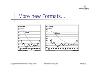 More new Formats...




European Smalltalk User Group 2003   Smalltalked Visuals   12 of 25
 