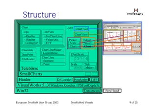 Structure
    Chart                             GUI ChartTool
     ~Eps            ~ImView
                               ...
