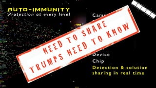 N E E D T O S H A R E
T R U M P S N E E D T O K N O W
 