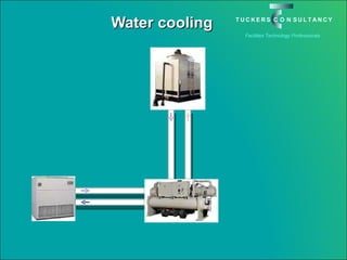 Water cooling 