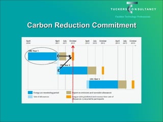 Carbon Reduction Commitment 