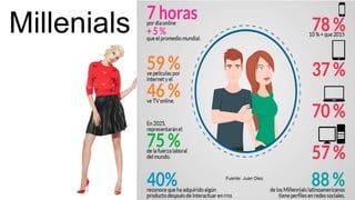 Millenials
Fuente: Juan Diez
 
