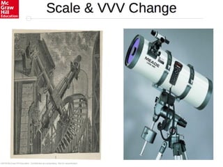 ©2016 McGraw-Hill Education. Confidential and proprietary. Not for redistribution.
 