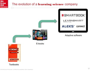 ©2016 McGraw-Hill Education. Confidential and proprietary. Not for redistribution.
The evolution of a learning science company
Textbooks
E-books
Adaptive software
12
 