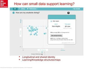 ©2016 McGraw-Hill Education. Confidential and proprietary. Not for redistribution.
How can small data support learning?
 Longitudinal and shared identity
 Learning/Knowledge structures/maps
 