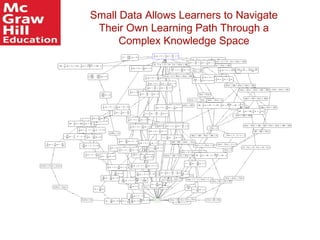 Small Data Allows Learners to Navigate
Their Own Learning Path Through a
Complex Knowledge Space
 