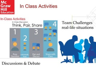 In Class Activities
Team Challenges
real-life situations
Discussions & Debate
 