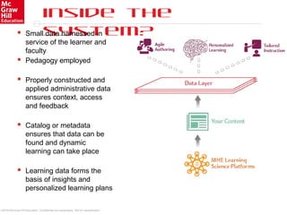 ©2016 McGraw-Hill Education. Confidential and proprietary. Not for redistribution.
inside the
system? Small data harnessed in
service of the learner and
faculty
 Pedagogy employed
 Properly constructed and
applied administrative data
ensures context, access
and feedback
 Catalog or metadata
ensures that data can be
found and dynamic
learning can take place
 Learning data forms the
basis of insights and
personalized learning plans
 