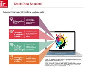 Small Data Solutions
Adaptive learning methodology fundamentals:
 