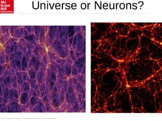 ©2016 McGraw-Hill Education. Confidential and proprietary. Not for redistribution.
 