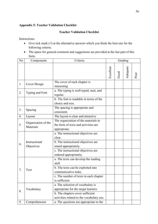 56

Appendix 5: Teacher Validation Checklist
Teacher Validation Checklist

1.

Cover Design

2.

Typing and Font

3.

Spacing

4.

Layout

5.

Organization of the
Materials

6.

Instructional
Objectives

7.

Text

8.
9.

Vocabulary

Comprehension

The cover of each chapter is
interesting
a. The typing is well-typed, neat, and
regular.
b. The font is readable in terms of the
choice and size.
The spacing is appropriate and
consistent.
The layout is clear and attractive
The organization of the materials in
the form of texts and activities are
appropriate.
a. The instructional objectives are
clear.
b. The instructional objectives are
stated appropriately.
c. The instructional objectives are
ordered appropriately.
a. The texts can develop the reading
skill.
b. The texts can be exploited into
communicative tasks.
c. The number of texts in each chapter
is sufficient.
a. The selection of vocabulary is
appropriate for the target learners
b. The chapters cover sufficient
activities related to the vocabulary use.
a. The questions are appropriate to the

Poor

Adequate

Good

Excellent

Instructions:
 Give tick mark (√) at the alternative answers which you think the best one for the
following criteria.
 The space for general comment and suggestions are provided at the last part of this
form.
No
Components
Criteria
Grading

 